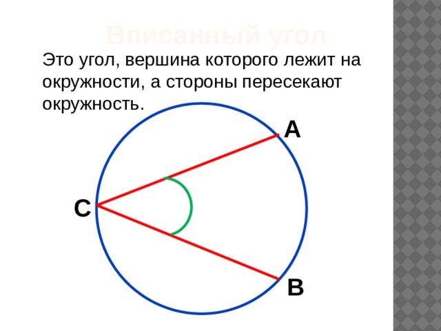 Вписанный угол Это угол, вершина которого лежит на окружности, а стороны пересекают окружность. А С В 