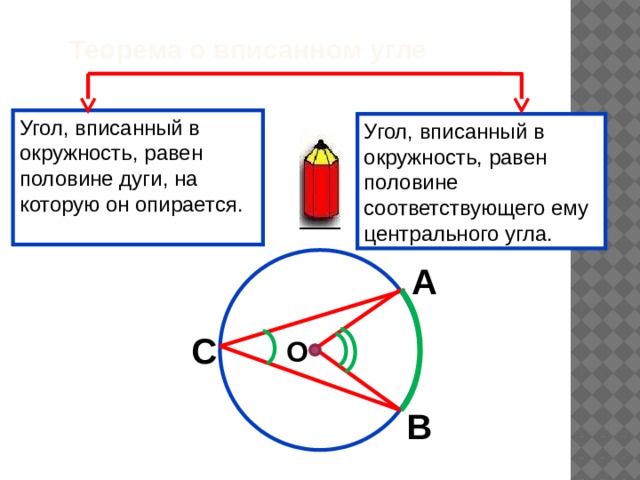 Вписанный угол опирающийся равен половине. Вписанный угол окружности. Вписанный угол равен половине дуги. Вписанный угол равен половине дуги на которую он опирается. Теорема о вписанном угле в окружность.