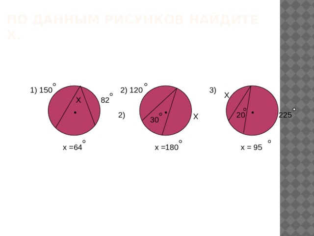 По данным рисунков найдите х.  1) 150 3)  2) 120 Х Х 82 • • • 2)  20 225 Х 30  х =64  х =180  х = 95 