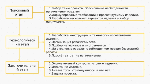 Выбор темы проекта обоснование необходимости изготовления изделия