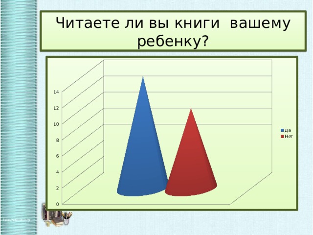 Читаете ли вы книги вашему ребенку? 