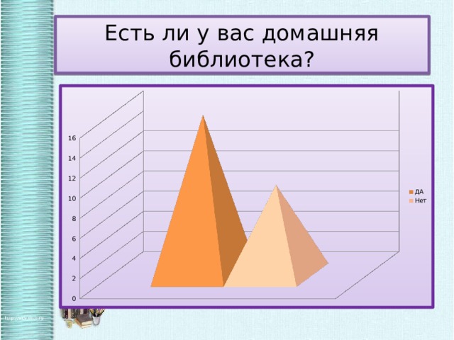 Есть ли у вас домашняя библиотека? 