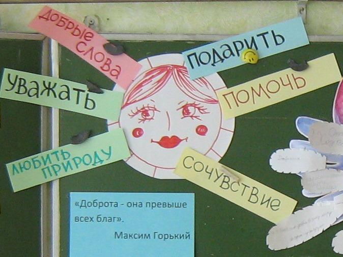 Добро карта слов