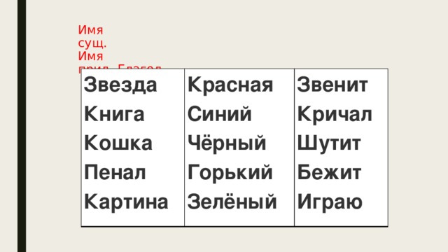 Презентация обобщение по теме части речи