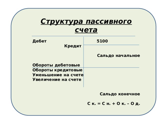 Структура пассивного счета Дебет 5100 Кредит  Сальдо начальное  Обороты дебетовые Обороты кредитовые Уменьшение на счете Увеличение на счете   Сальдо конечное  С к. = С н. + О к. – О д. 