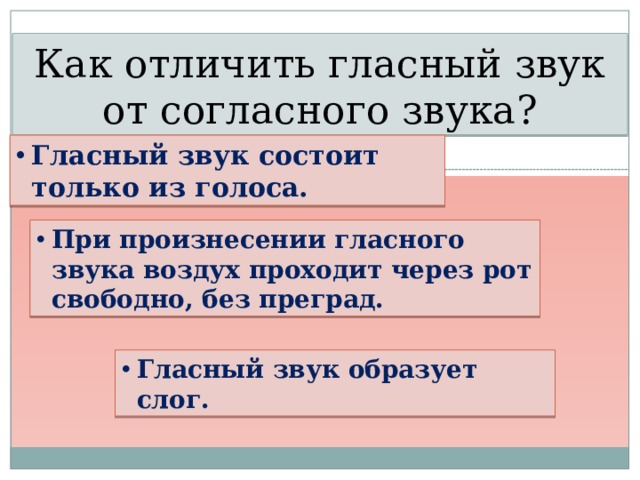 Как отличить гласный звук от согласного звука? Гласный звук состоит только из голоса. При произнесении гласного звука воздух проходит через рот свободно, без преград. Гласный звук образует слог. 