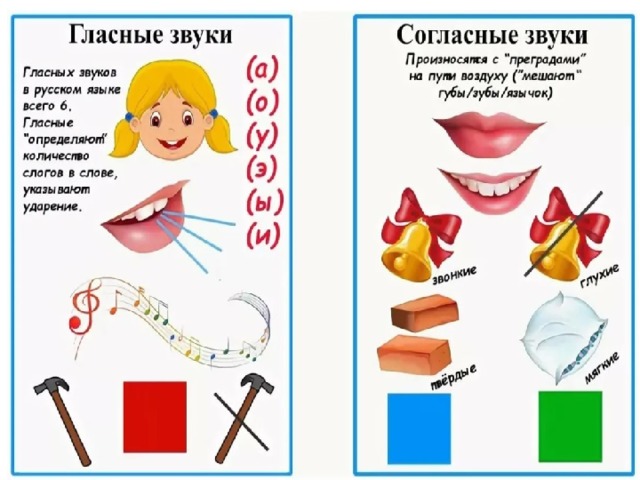 Различия гласных и