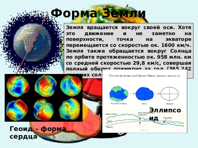 Форма Земли Земля вращается вокруг своей оси. Хотя это движение и не заметно на поверхности, точка на экваторе перемещается со скоростью ок. 1600 км/ч. Земля также обращается вокруг Солнца по орбите протяженностью ок. 958 млн. км со средней скоростью 29,8 км/с, совершая полный оборот примерно за год (365,242 средних солнечных суток). Эллипсоид Геоид – форма сердца