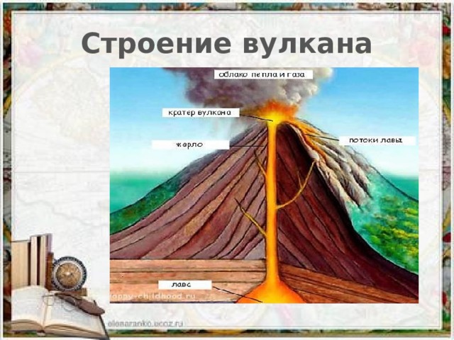 Строение вулкана схема рисунок 5 класс рисунок