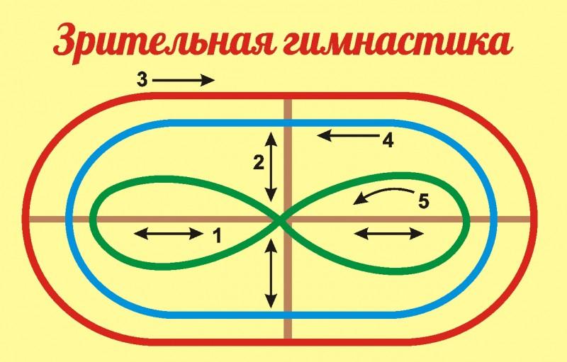 Гимнастика для глаз в школе на уроках картинки