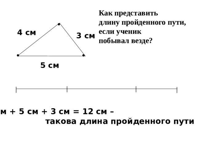 Как представить длину пройденного пути, если ученик побывал везде? • 4 см 3 см • • 5 см │ │ │ │ 4 см + 5 см + 3 см = 12 см –  такова длина пройденного пути 