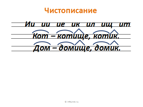 Технологическая карта по русскому языку суффикс Технологическая карта урока русского языка в 3 классе "Сложение основ как способ