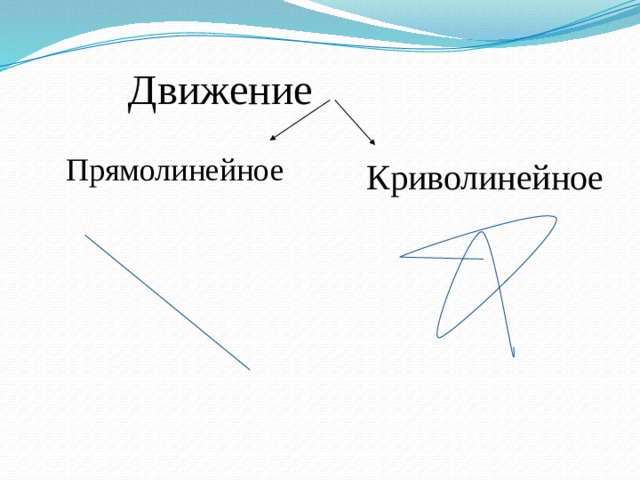 Прямолинейное и криволинейное движение 9 класс физика презентация