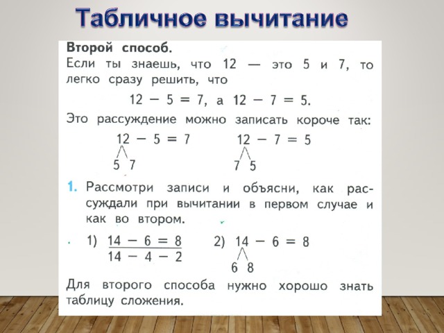 Табличное вычитание 1 класс школа россии. Табличное вычитание. Правила вычитания таблица. Как правильно минусовать.