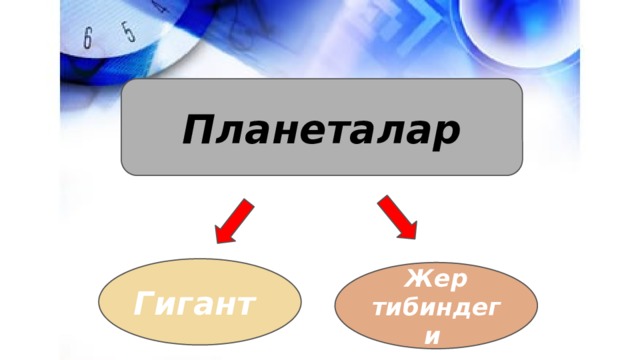 Планеталар Гигант Жер тибиндеги 