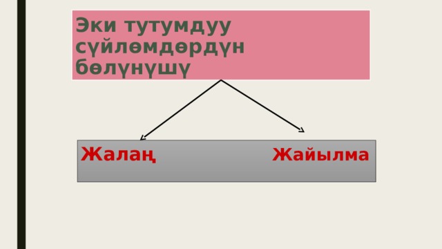 Эки тутумдуу сүйлөмдөрдүн бөлүнүшү Жалаң    Жайылма 
