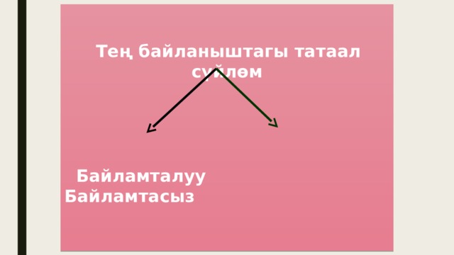  Тең байланыштагы татаал сүйлөм     Байламталуу Байламтасыз 