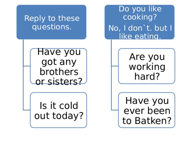 Reply to these questions. Do you like cooking? No, I don`t. but I like eating. Have you got any brothers or sisters? Are you working hard? Is it cold out today? Have you ever been to Batken? 