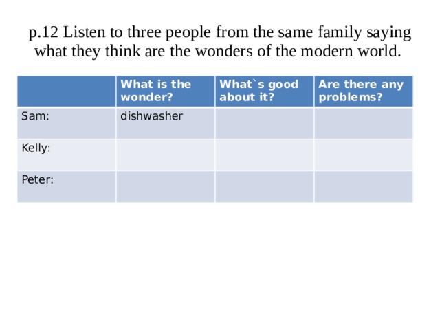 p.12 Listen to three people from the same family saying what they think are the wonders of the modern world. What is the wonder? Sam: dishwasher What`s good about it? Kelly: Are there any problems? Peter: 