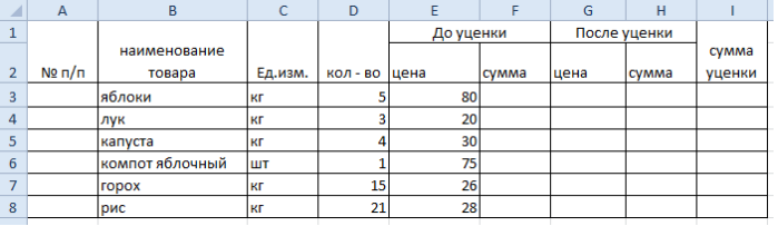 Наименование изделия. Наименование товара. Наименование и сумма товаров. Наименование Кол во цена сумма\. Таблица уценки товара.