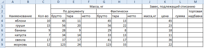 Масса нетто и брутто. Тара брутто нетто. Масса брутто тара и нетто. Вес документов. Вес тары нетто брутто.