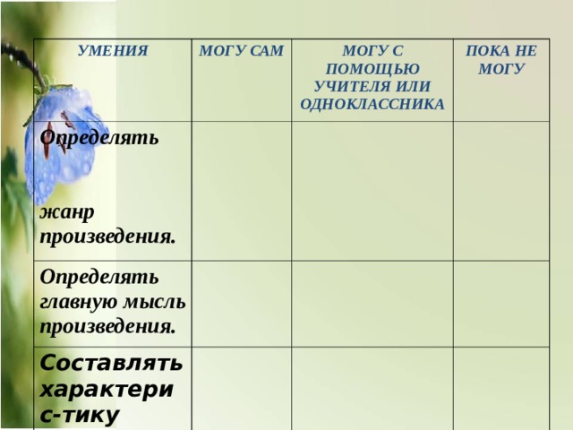 Почему плачет синичка сухомлинский презентация