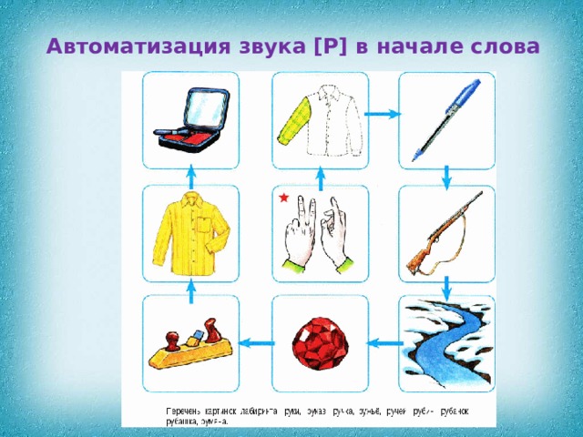 Автоматизация звука [Р] в начале слова 