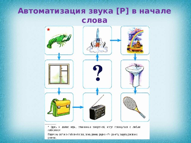 Автоматизация звука [Р] в начале слова 