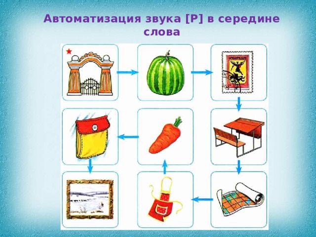 Р в середине слова для детей. Автоматизация р в середине слова. Звук р в середине слова.