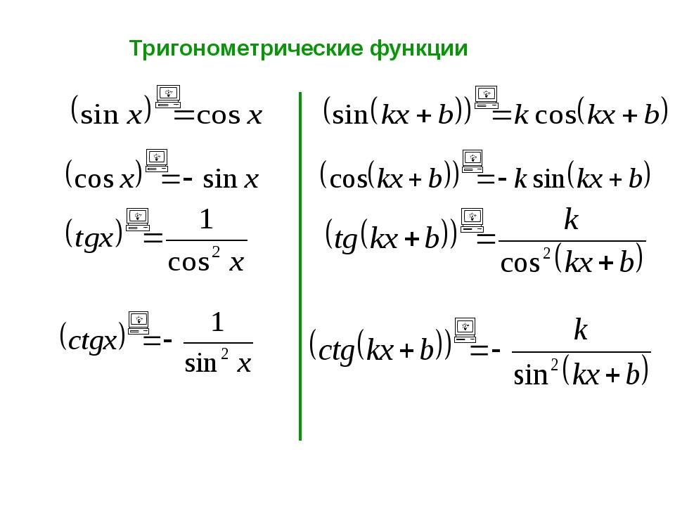 Выражение тангенса. Производная сложной функции тригонометрия. Производная тригонометрических функций. Производные сложных функций тригонометрия. Производные тригонометрических функций формулы таблица.