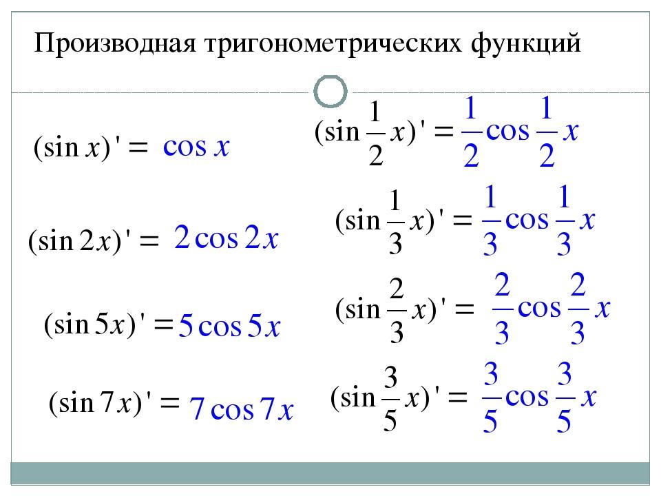 Производная cos. Производная от тригонометрических функций. Формулы дифференцирования : производная тригонометрических функций. Тригонометрические формулы производная. Запишите формулы производных тригонометрических функций.