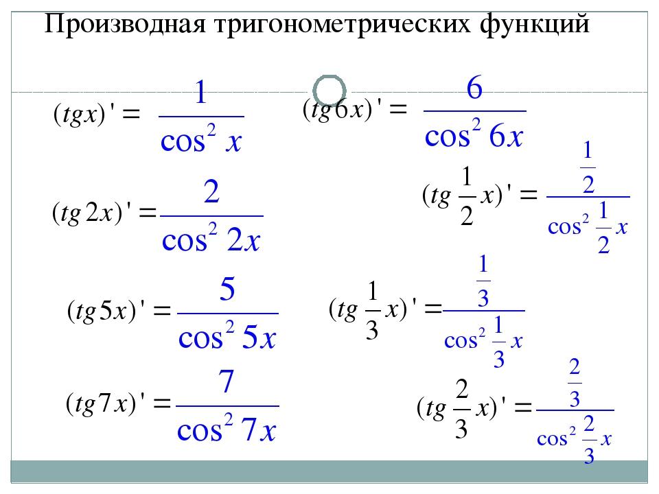 Тг с фулами. Производная тангенса сложной функции. Производная функции от тангенса. Производные тригонометрических функций формулы таблица. Производные основных тригонометрических функций.