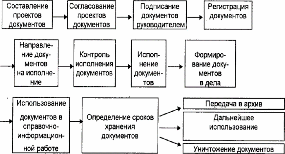 Укажите внутренние операции