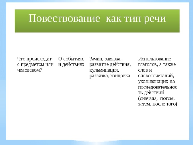 Употребление живописного настоящего в повествовании урок 5 класс презентация