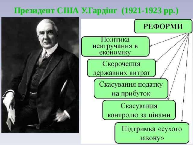 Президент США У.Гардінг (1921-1923 рр.) 