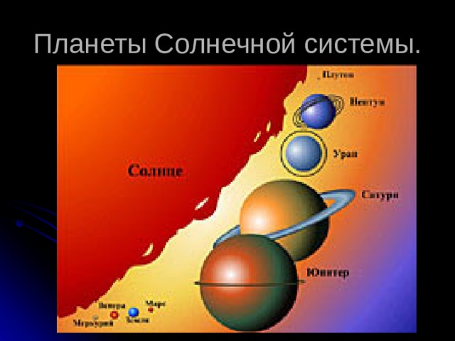 Планеты Солнечной системы. 