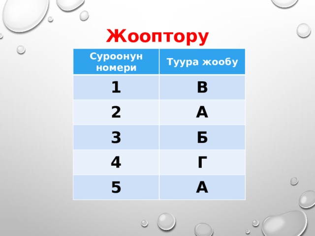 Жооптору Суроонун номери Туура жообу 1 В 2 А 3 Б 4 Г 5 А 