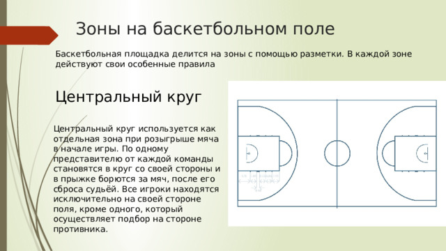 На сколько зон делится площадка