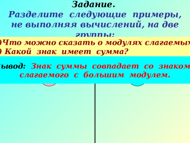 Задание.  Разделите следующие примеры, не выполняя вычислений, на две группы: 4 + (-2); 7 + (-8); -4 + 5; -6 + 3; Что можно сказать о модулях слагаемых?  Какой знак имеет сумма? 8 + (-5); -6 +10; -10 + 6; 5 + (-8). Вывод: Знак суммы совпадает со знаком слагаемого с большим модулем. + - 