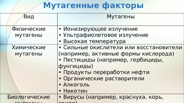 Образец мутагена варфрейм