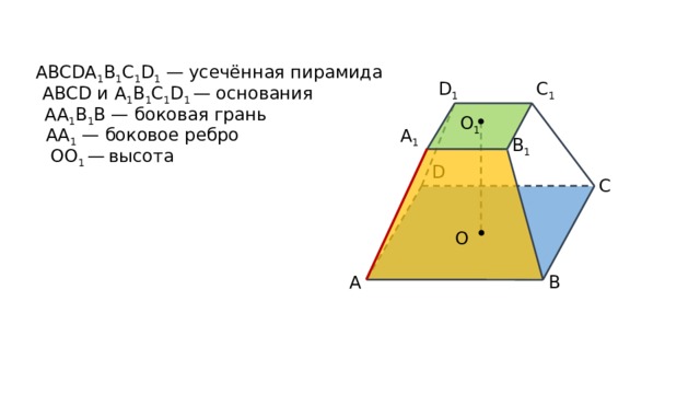 ABCDA 1 B 1 C 1 D 1 — усечённая пирамида D 1 C 1 ABCD и A 1 B 1 C 1 D 1 — основания АА 1 В 1 В — боковая грань O 1 АА 1 — боковое ребро A 1 B 1 ОО 1 —  высота D C O B A 