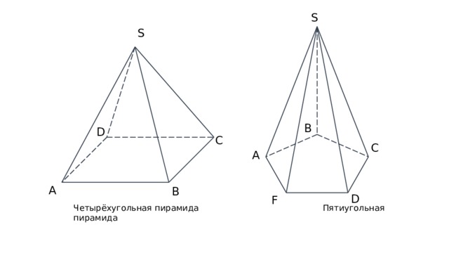 S S В D С С А А В D F Четырёхугольная пирамида Пятиугольная пирамида 