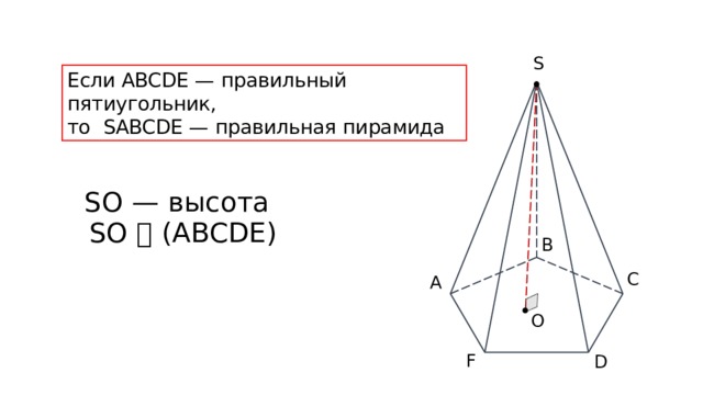 S Если ABCDE — правильный пятиугольник, то SABCDE — правильная пирамида SO — высота SO ⏊ (ABCDE) В С А O F D 