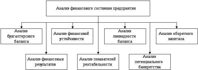 Презентация на тему анализ финансового состояния предприятия