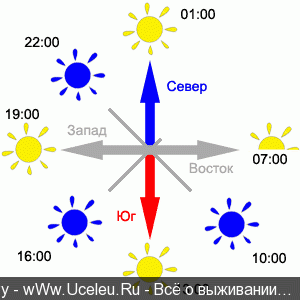 Как светит солнце карта