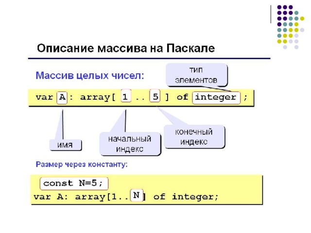 Массивы в паскале презентация