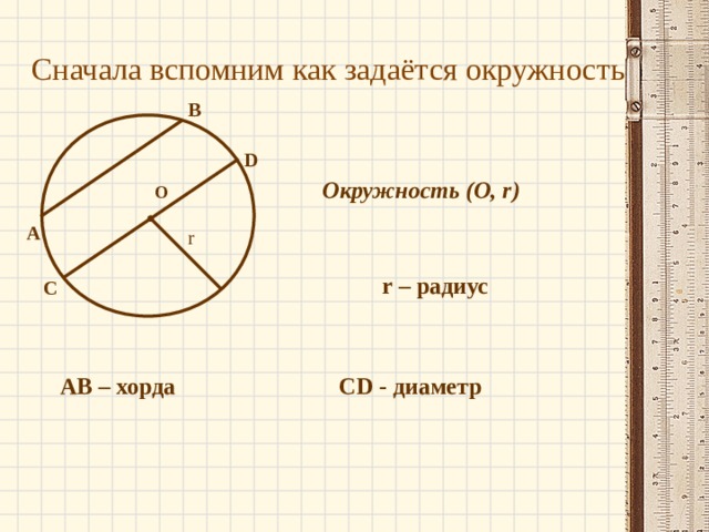 Сначала вспомним как задаётся окружность B D Окружность (О, r ) О A r r – радиус С АВ – хорда CD - диаметр 