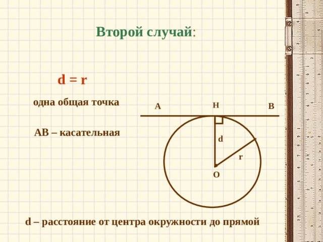 Второй случай : d = r одна общая точка Н А В   АВ – касательная d r О d – расстояние от центра окружности до прямой 