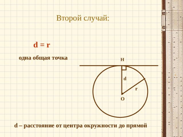 Второй случай: d = r одна общая точка Н   d r О d – расстояние от центра окружности до прямой 