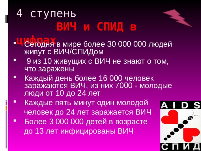 4 ступень   ВИЧ и СПИД в цифрах   Сегодня в мире более 30 000 000 людей живут с ВИЧ/СПИДом  9 из 10 живущих с ВИЧ не знают о том, что заражены Каждый день более 16 000 человек заражаются ВИЧ, из них 7000 - молодые люди от 10 до 24 лет Каждые пять минут один молодой  человек до 24 лет заражается ВИЧ Более 3 000 000 детей в возрасте  до 13 лет инфицированы ВИЧ 